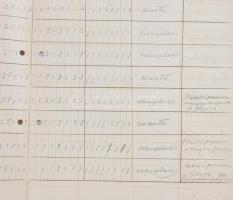 1890/1891 Kalocsai fiú gimnázium napló 5.-8. osztályig, II. szemeszter, a diákok neveivel, osztályza...