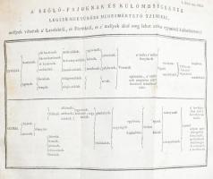 Fábián József: Visgálódó és oktató értekezés a szőlő-mívelésről. A bor, égettbor, közönséges és fűsz...