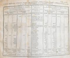 Fábián József: Visgálódó és oktató értekezés a szőlő-mívelésről. A bor, égettbor, közönséges és fűsz...