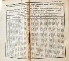 Fábián József: Visgálódó és oktató értekezés a szőlő-mívelésről. A bor, égettbor, közönséges és fűsz...