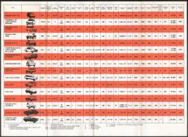 1976 Merkur Program '76, gépjármű prospektus