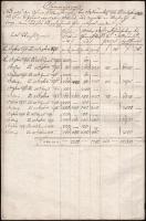 1794-1800 (Puskapor)? szállítások jegyzéke Buda városának. Napló. 42 kézzel beírt oldallal német nye...