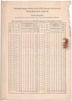Budapest 1897. "Budapest Székes Főváros" 4%-al kamatozó kölcsön kötelezvénye 200K-ról, szá...