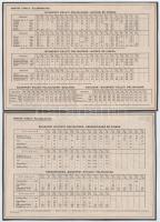 1908 MÁV 1908-as menetrendjei, 5 db, papír kartonlapokra kasírozva, 29x21 cm és 26x18 cm közötti mér...