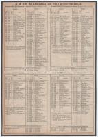 1908 MÁV 1908-as menetrendjei, 5 db, papír kartonlapokra kasírozva, 29x21 cm és 26x18 cm közötti mér...