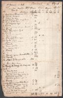 1855-1861 A boconádi templom bevétel kieadásaival kapcsolatos feljegyzések, valamint az egyház alapí...