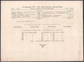 1916 A Pozsonyi I. Takarék- és Hitelszövetkezet 1916. évi zárószámadása és az igazgatóság jelentése,...