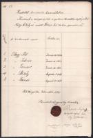 1881 Mérges, anyakönyvi kivonat viaszpecséttel