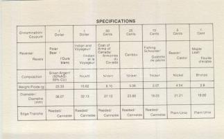 Kanada 1980. 1c - 1$(2x) benne 1$ Ag "Jegesmedve"! 7klf db, exkluzív szettben T:PL Tanúsít...