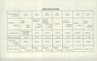 Kanada 1980. 1c - 1$(2x) benne 1$ Ag "Jegesmedve"! 7klf db, exkluzív szettben T:PL Tanúsít...