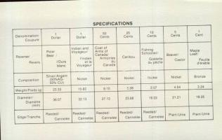 Kanada 1980. 1c - 1$(2x) benne 1$ Ag "Jegesmedve"! 7klf db, exkluzív szettben T:PL Tanúsít...