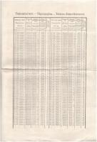 Budapest 1889. "Állami Vasúti Kölcsön" 4 1/2%-os állami kölcsön kötvény, bélyegzéssel T:II...