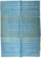 1953 Ganz-Jendrassik rendszerű nyersolaj motorok adatai nagy méretű táblázat
