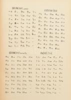 Baráthosi-Balogh Benedek: Dai Nippon. 1-3. köt. 
Bp., 1906. Korvin testvérek. 479 p. (103 képpel); ...