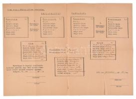 1940 Bp., Kitöltött leszármazási táblázat, szakadással