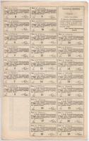 Budapest 1923. "Király Automobil Részvénytársaság" részvénye 170K-ról szelvényekkel, szára...