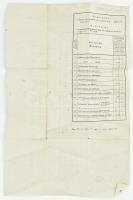 1858 Maros vármegye piaci árak átnézete hirdetmény