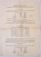 Budapest 1949. "Ötéves tervkölcsön - A Magyar Népköztársaság nyereménykölcsöne" 50Ft-ról s...