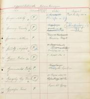 cca 1894-1940 A Magyar Képzőművészek Egyesületének törzskönyve. Kézzel írt füzet a tagok neveivel, c...