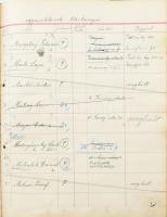 cca 1894-1940 A Magyar Képzőművészek Egyesületének törzskönyve. Kézzel írt füzet a tagok neveivel, c...