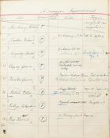 cca 1894-1940 A Magyar Képzőművészek Egyesületének törzskönyve. Kézzel írt füzet a tagok neveivel, c...