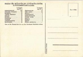 Gyorsan vegyen gyümölcsöt! Magyar egészségügyi propaganda, C-vitamin táblázat a hátoldalon / Hungari...