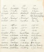 cca 1892-1914 Verzeichnis aller meiner eigenen Pferde. Hiern ein erläuternder Anhang. Azonosítatlan ...