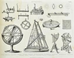 Bilder-Atlas. Ikonographische Encyklopädie der Wissenschaften und Künste. Ein Ergänzungswerk zu jede...
