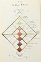 Eszter médium [Bőhm Mihályné Papp Eszter]: A kegyelem törvényvilága. Dedikált példány! Budapest, 193...