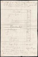 1791 Gróf Teleky Klára gyömrői majorságbeli juhásza jelentése a május 4-i nyírás eredményéről, nagyméretű lapon