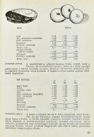 Földes Jenő, Ravasz László: Cukrászat. Második, némiképpen kiegészített, lényegében reprint kiadás. ...