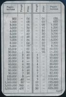 1927 Havas László budapesti divatáruháza alumínium reklámja, hátoldalon korona-pengő átváltási táblá...