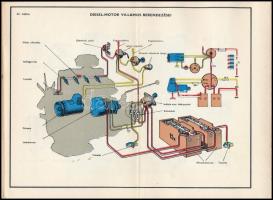 cca 1970-1980 Személygépkocsi működését bemutató ábrák, 32 p., hajtva