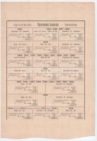 Budapest 1882. "Magyar szent korona országainak vörös-kereszt egylete" kisorsolási kötvény...