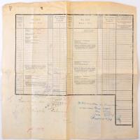 1924 Jugoszláv fuvarlevél okmánybélyegekkel, M. Kir. Fővámhivatal Barcs és Pécs MÁV bélyegzővel, sér...