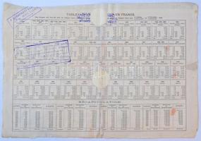 Szerbia / Belgrád 1881. "Államadóssági Kötvény" kötvény 100Fr-ról, bélyegzéssel, magyar il...