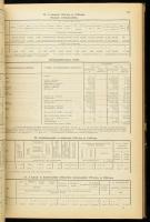 1948 Magyar statisztikai évkönyve. Új folyam. LI., LII.,LIII.,LIV. 1943.,1944.,1945.,1946. Szerk.: M...