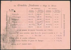 Olaszország 1897