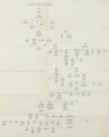 Az Árpád-ház leszármazási táblázata + A hun dinasztia, kétoldalas, hajtva, 49x39 cm
