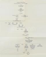 Az Árpád-ház leszármazási táblázata + A hun dinasztia, kétoldalas, hajtva, 49x39 cm