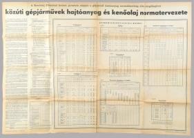 1950 Közúti gépjárművek hajóanyag és kenőolaj normatervezete. 82x57 cm