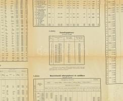 1950 Közúti gépjárművek hajóanyag és kenőolaj normatervezete. 82x57 cm