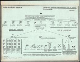 cca 1943 Ismertetés a Honvédelmi Munkaszervezet Ho. Mu. Sz. feladatáról és működési köréről. 6 p + á...