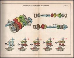cca 1960 A motorkerékpár felépítése Pannónia 32 tábla