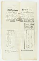 1854 Havannai szivarok hatósági árszabályozásának hirdetménye 23x37 cm