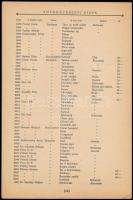 1927 Magyar Amatőrfényképezők Országos Szövetségének II. nemzetközi művészi fényképkiállítása. A kép...