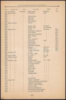 1927 Magyar Amatőrfényképezők Országos Szövetségének II. nemzetközi művészi fényképkiállítása. A kép...