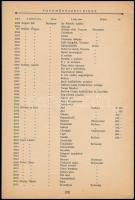 1927 Magyar Amatőrfényképezők Országos Szövetségének II. nemzetközi művészi fényképkiállítása. A kép...