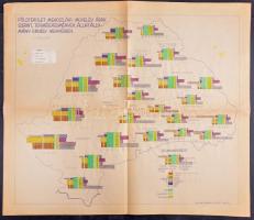 1940 Földterület megoszlása művelési ágak szerint. terméseredmények, állatállomány Erdély megyéiben. Kézzel színezett térkép 1 : 1.500.000. Államtudományi Intézet, hajtva, 64x54 cm