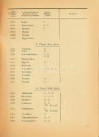 Közigazgatási Tájékoztató 1948. Magyarország községhatáros alaptérképe, jelkulcsa és közigazgatási t...